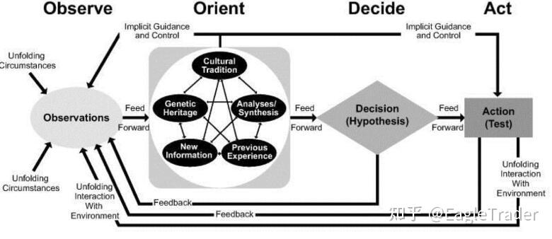 �ֻ���������Щƽ̨